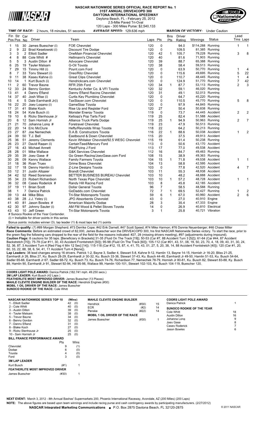 Official Race Results