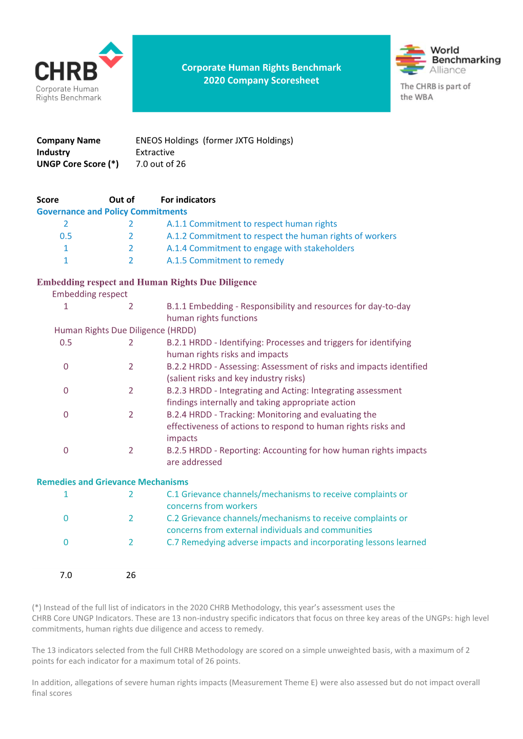 Corporate Human Rights Benchmark 2020 Company Scoresheet