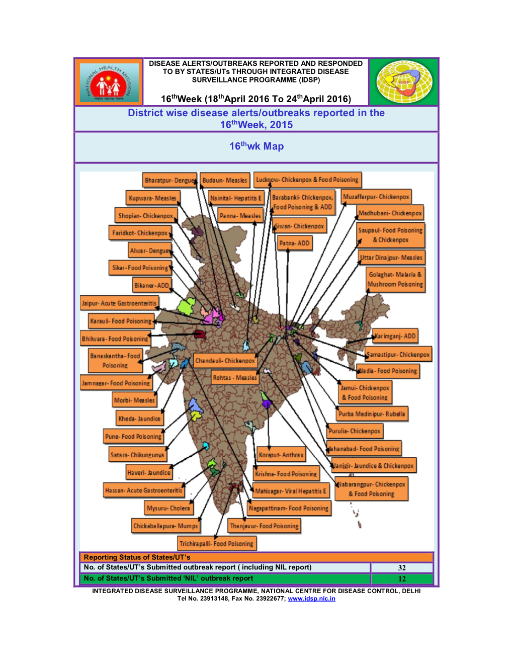 District Wise Disease Alerts/Outbreaks Reported in the 16Thweek, 2015