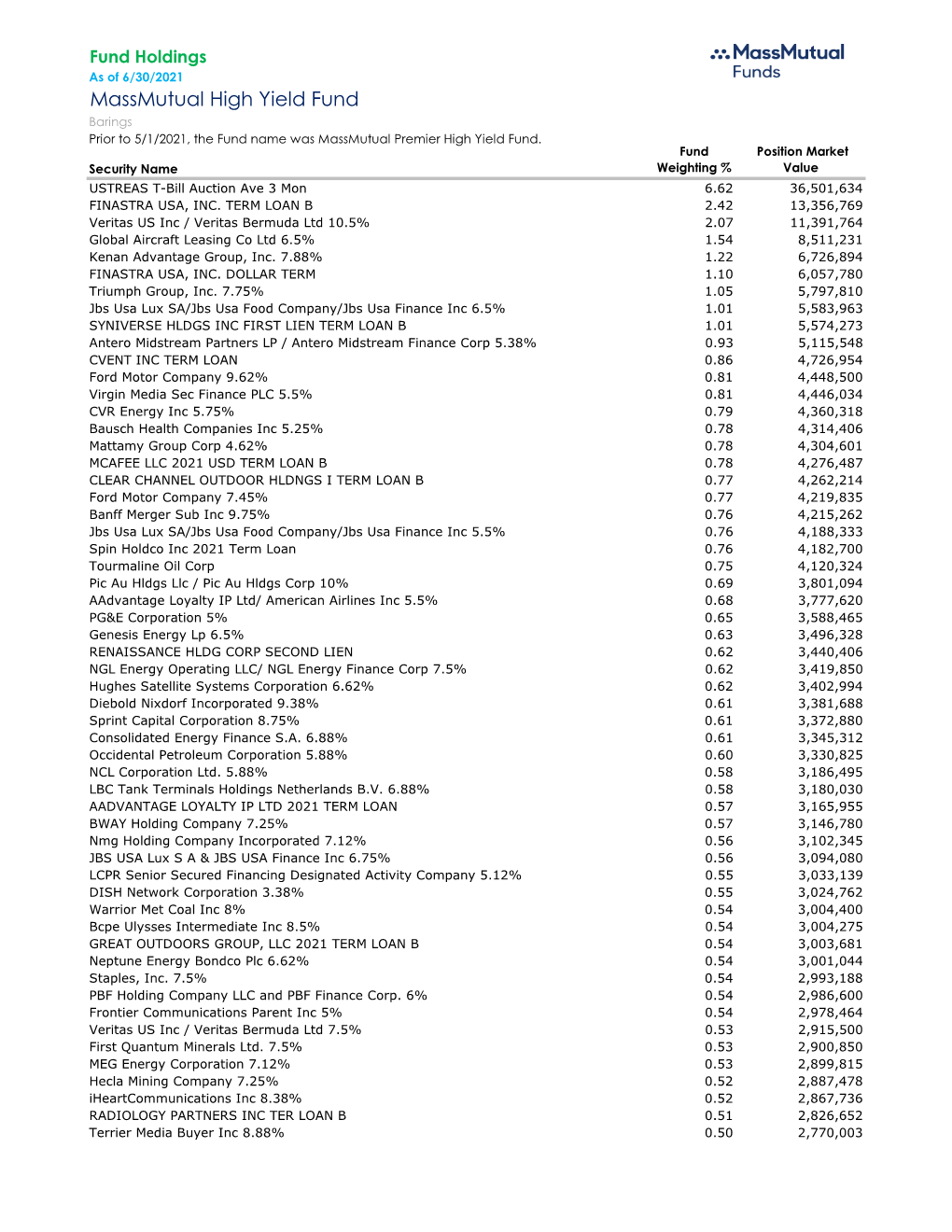 Massmutual High Yield Bond.Xlsx