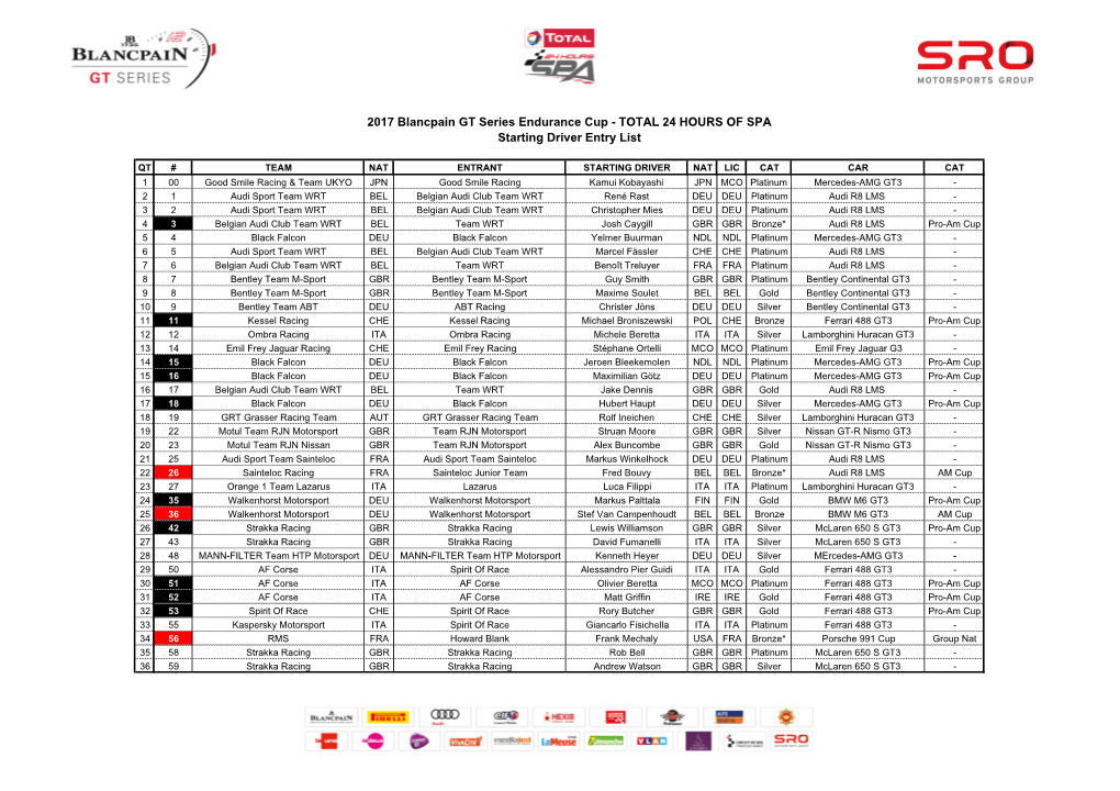 2017 BPGT Endurance Spa 24H Starting Driver Entry List