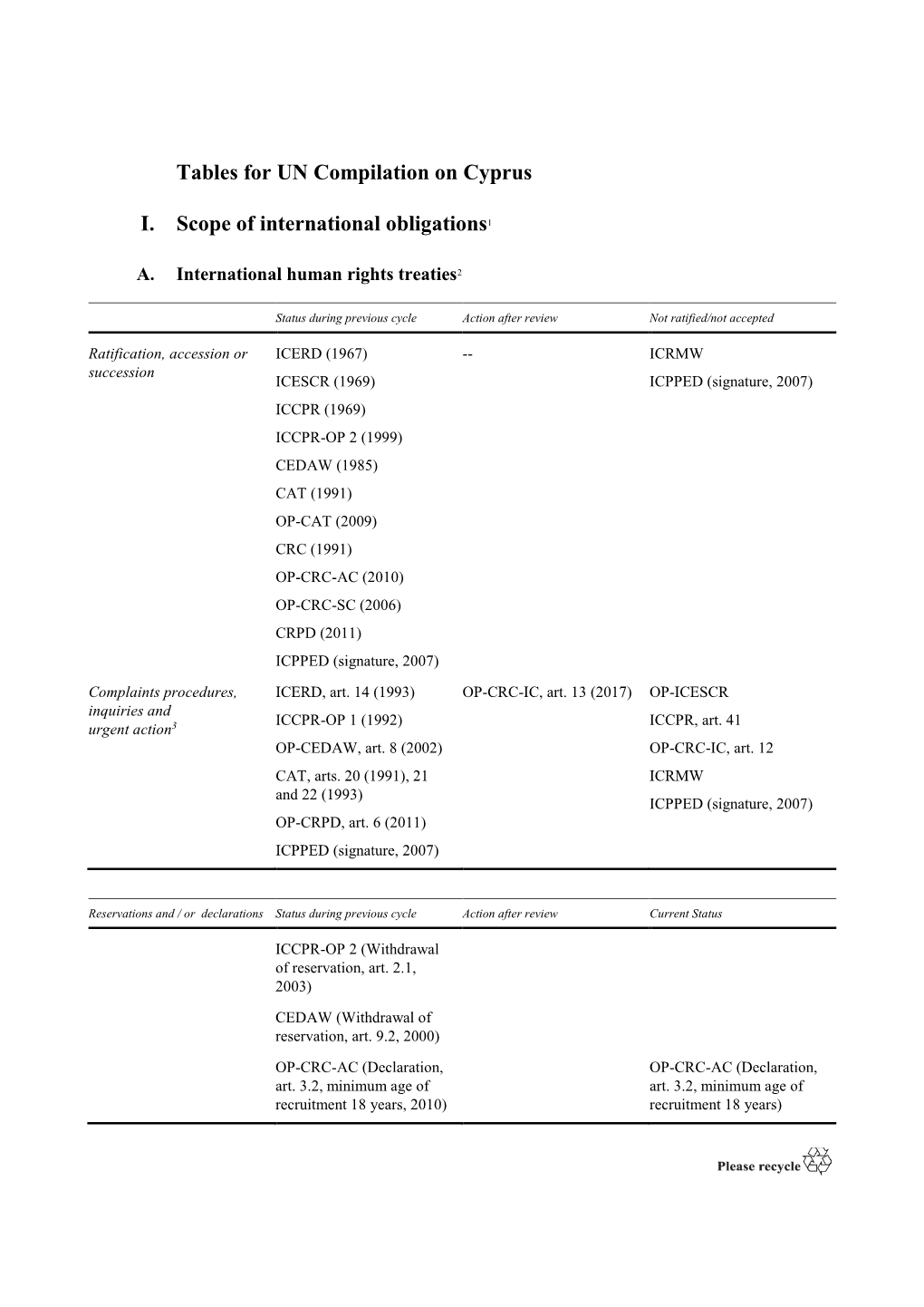 Tables for UN Compilation on Cyprus I. Scope of International Obligations1