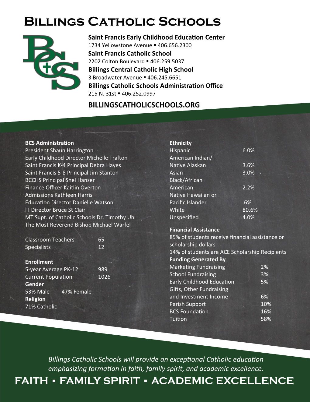 Billings Catholic Schools Demographics