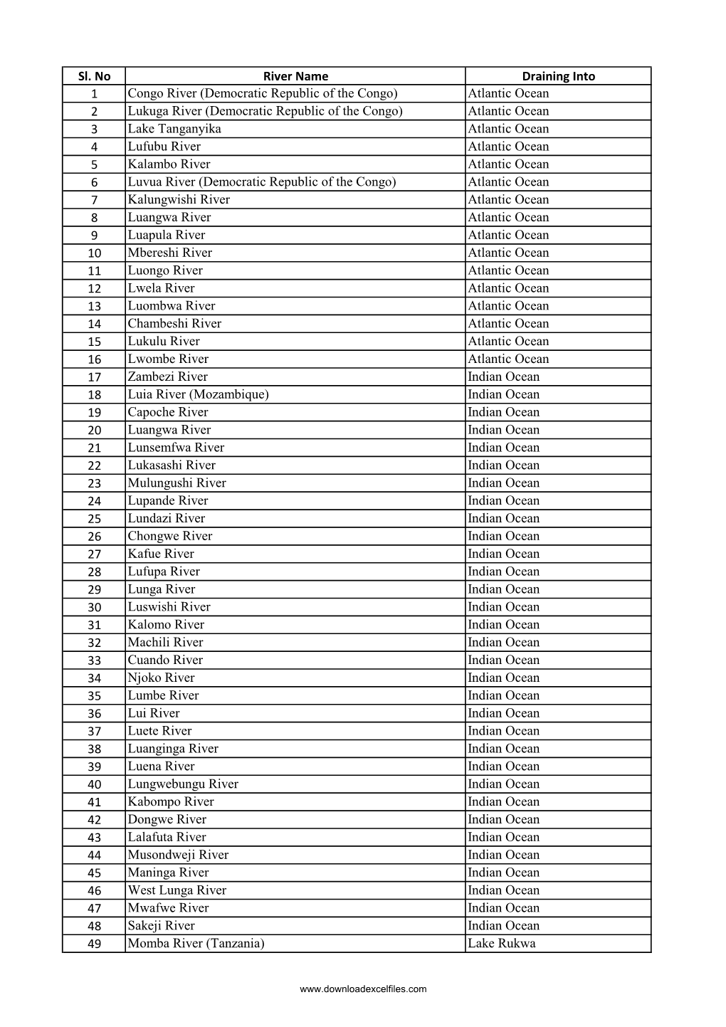 List of Rivers of Zambia