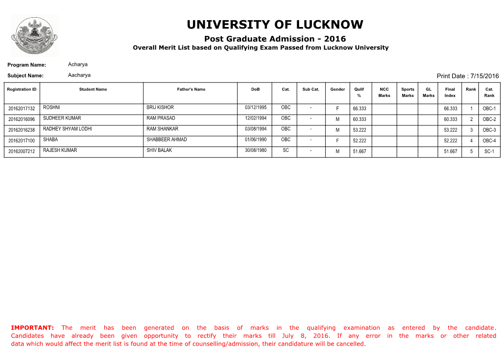 UNIVERSITY of LUCKNOW Post Graduate Admission - 2016 Overall Merit List Based on Qualifying Exam Passed from Lucknow University