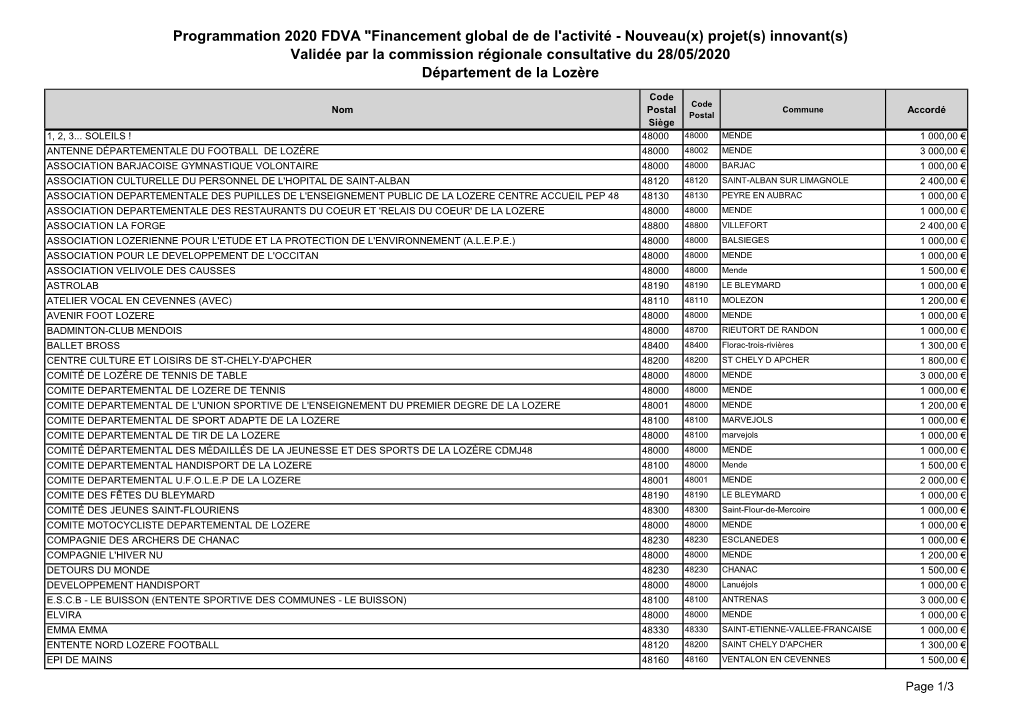 Programmation 2020 FDVA "Financement Global De De L'activité