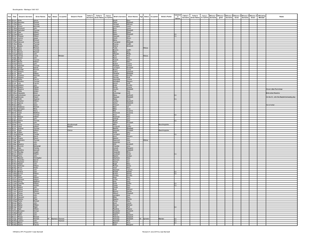 Beechingstoke - Marriages 1590-1837