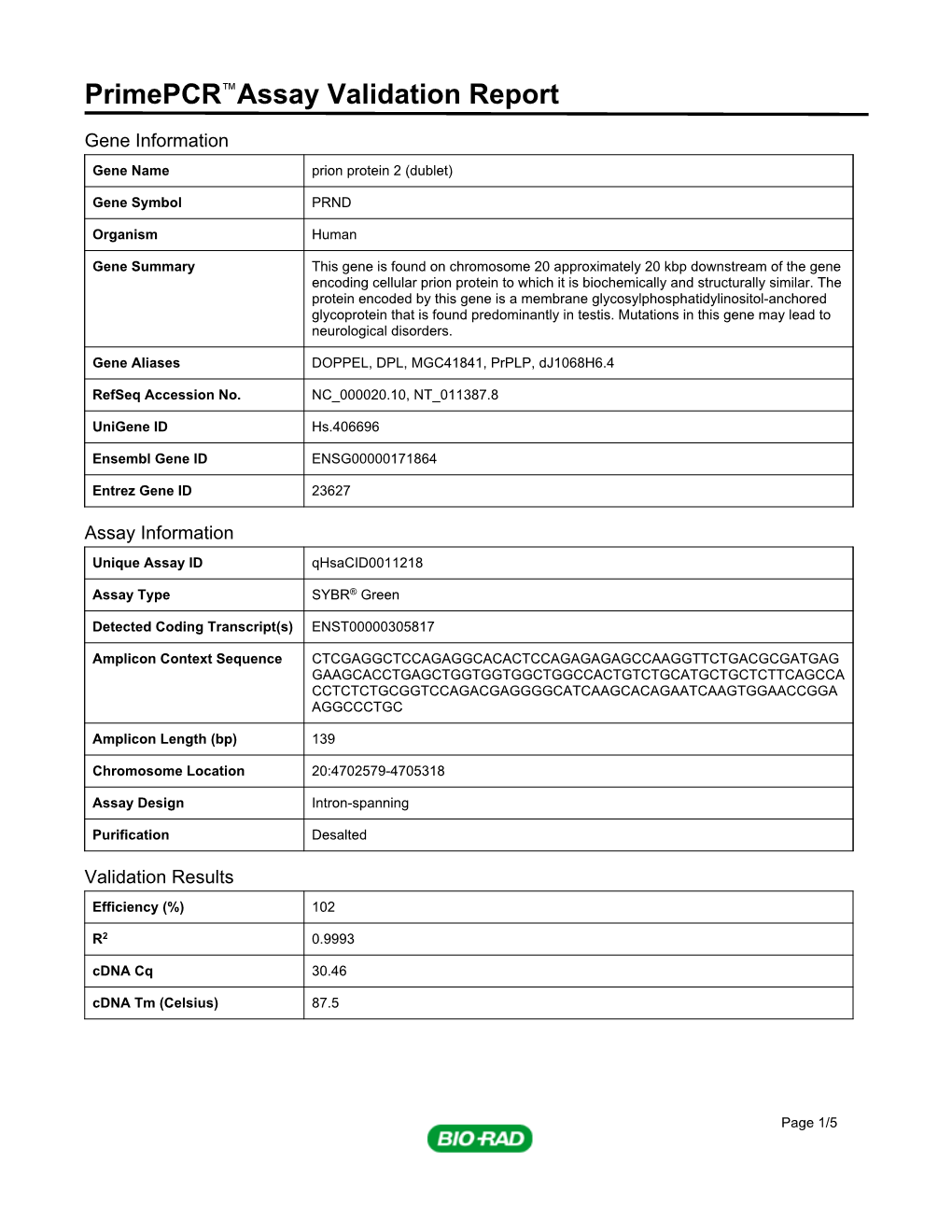 Primepcr™Assay Validation Report