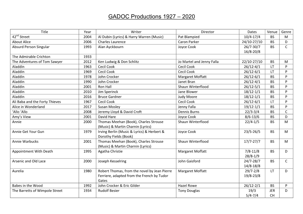 GADOC Productions 1927 – 2020