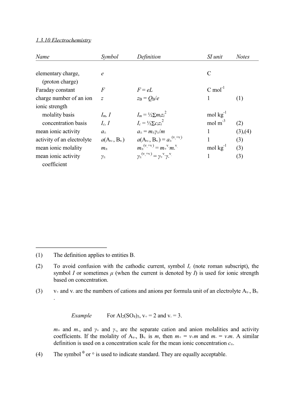 1.3.10 Electrochemistry Name Symbol Definition SI Unit Notes