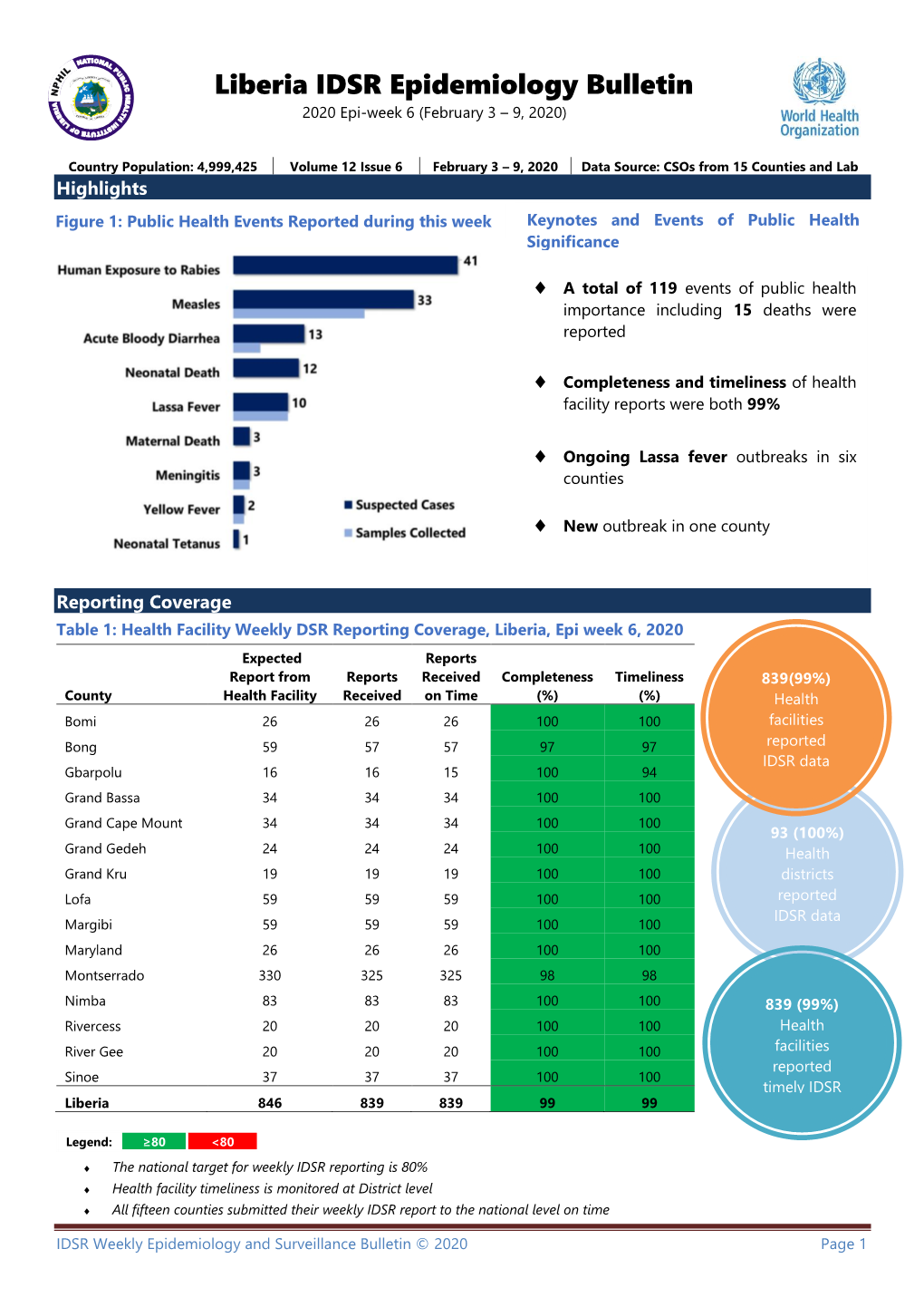 Liberia IDSR Epidemiology Bulletin