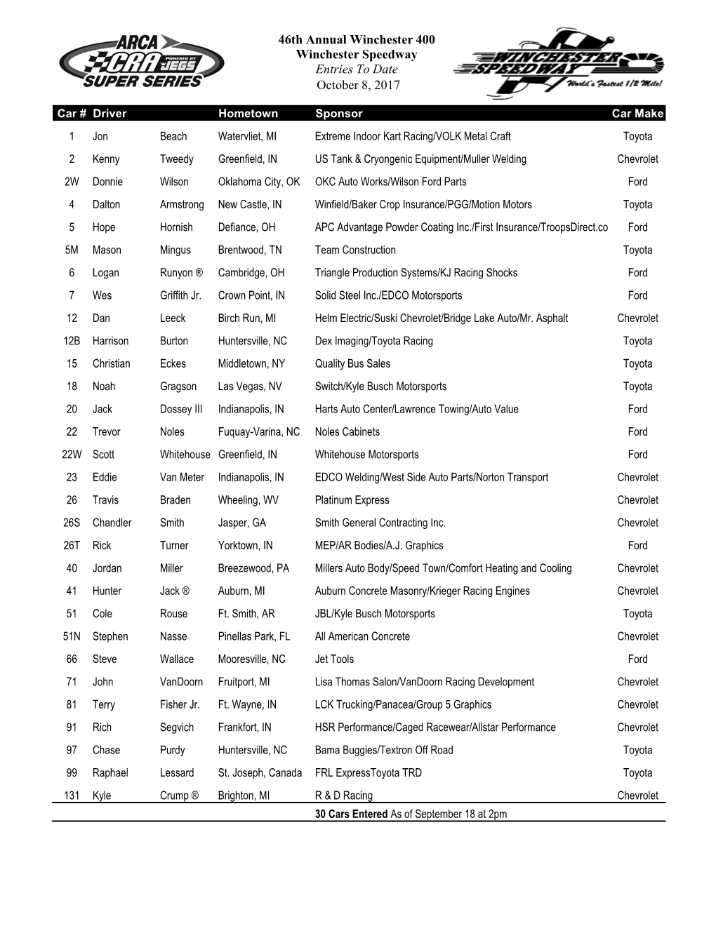 Entry Updates