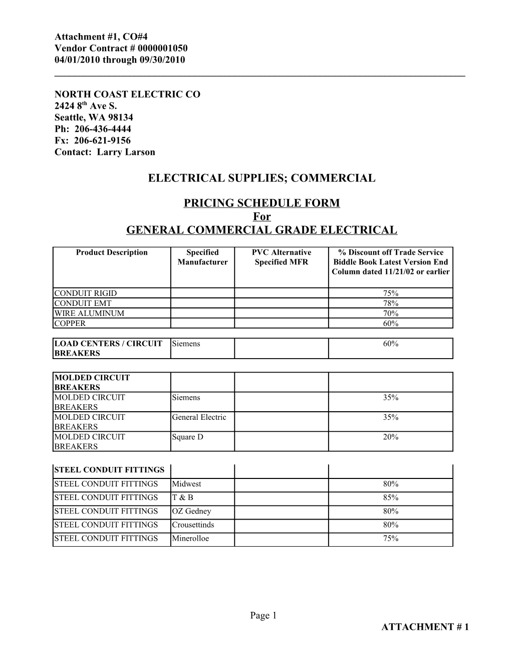 Metals Products and Other Related Items