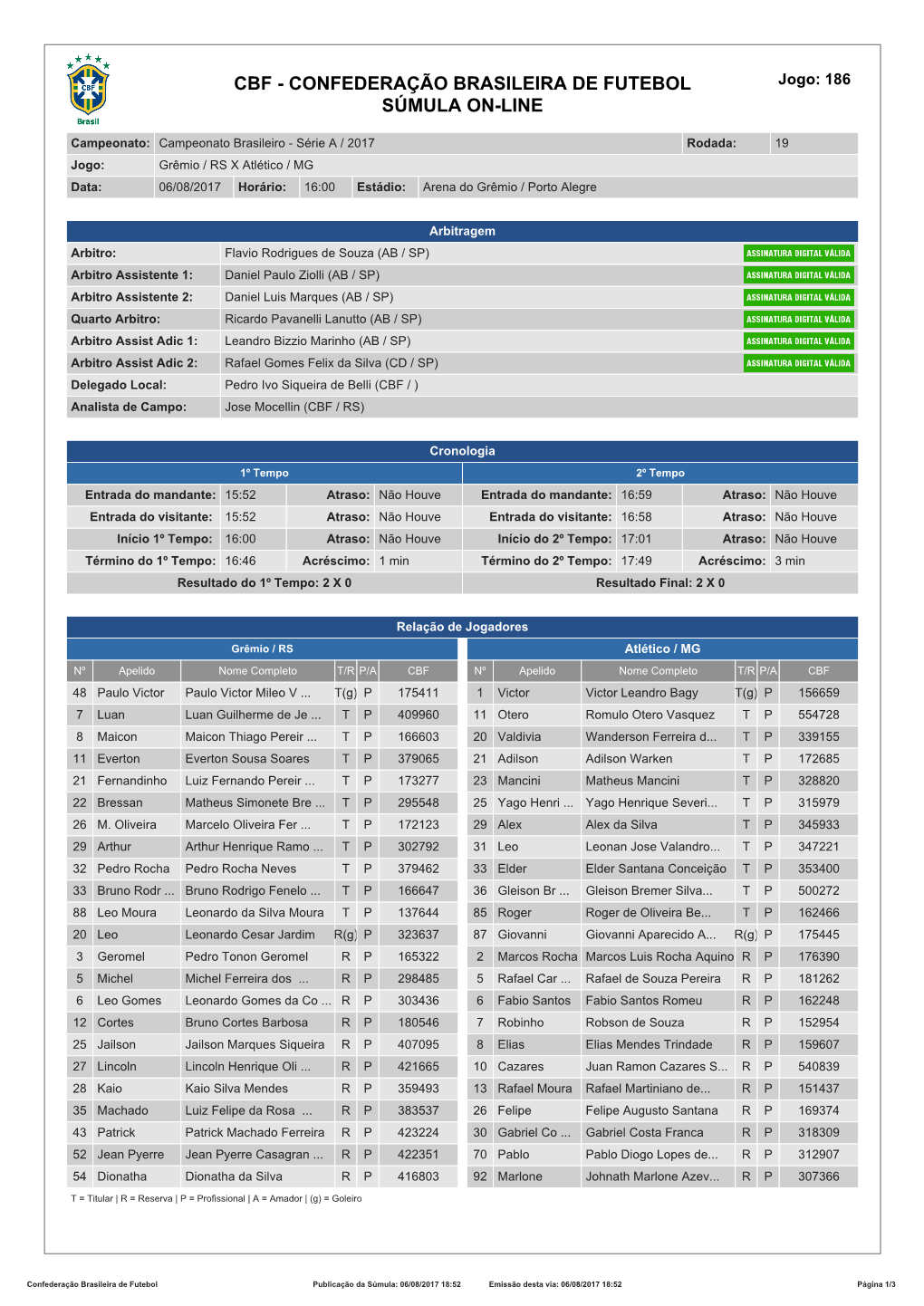 CONFEDERAÇÃO BRASILEIRA DE FUTEBOL Jogo: 186 SÚMULA ON-LINE