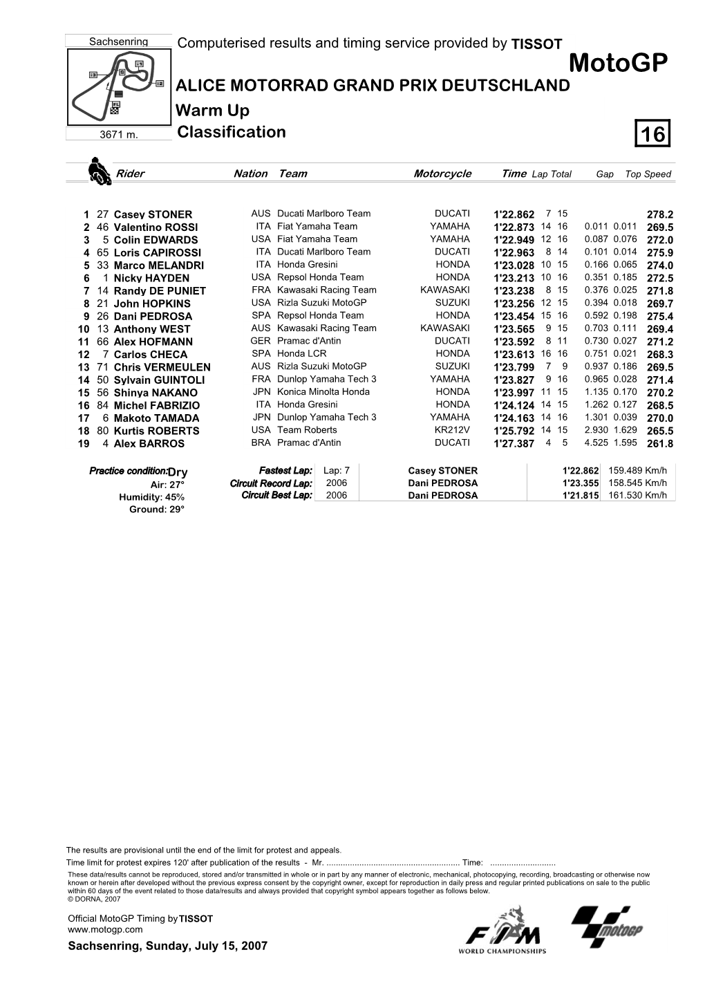 R Practice CLASSIFICATION