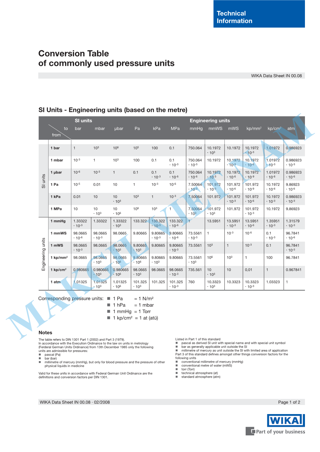 Conversion Table of Commonly Used Pressure Units