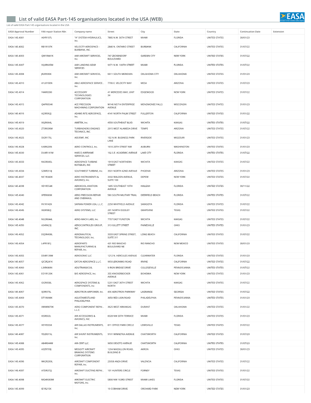 List of Valid EASA Part-145 Organisations Located in the USA (WEB) List of Valid EASA Part-145 Organisations Located in the USA