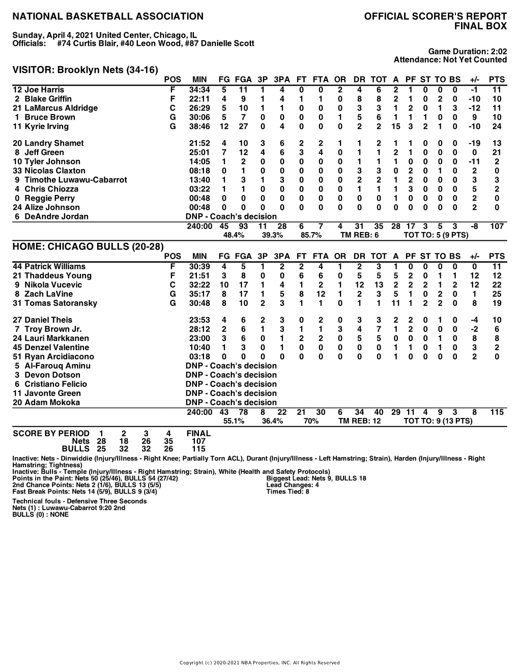 Box Score Nets