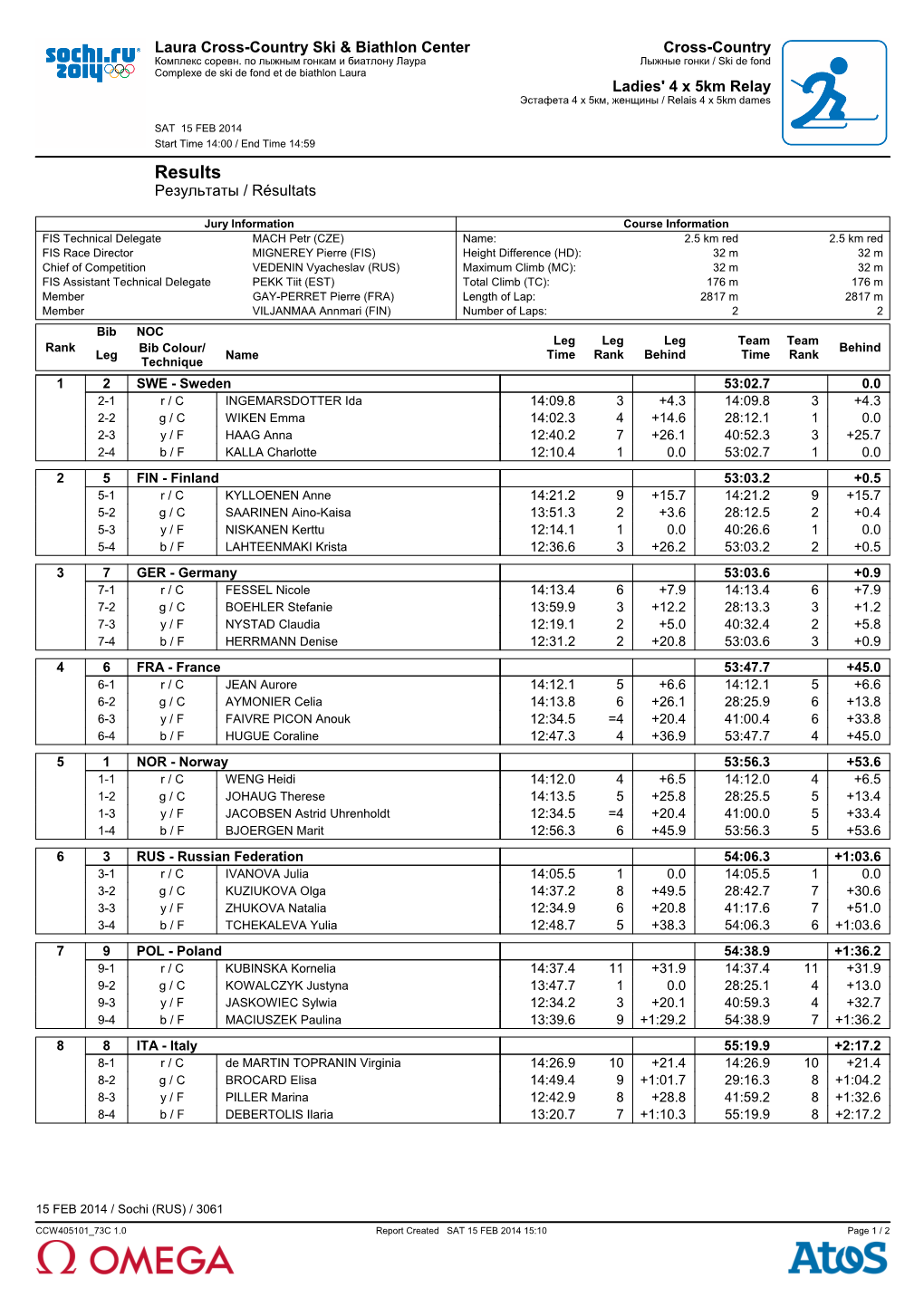 Results Результаты / Résultats