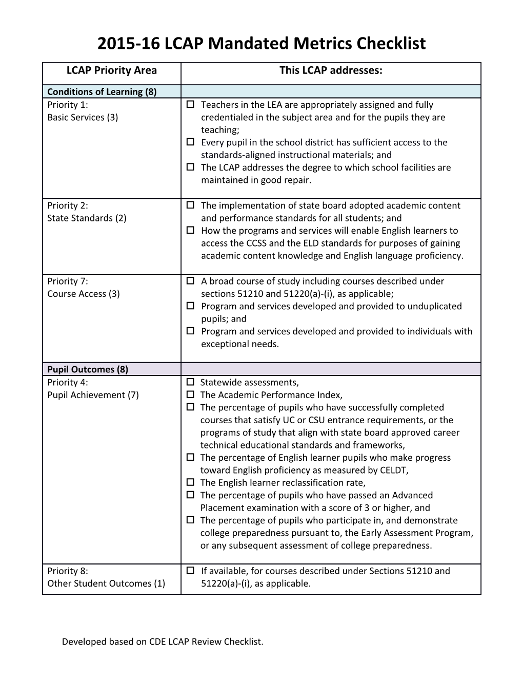 Total Score: out of 27 Mandated Metrics Included in Current LCAP