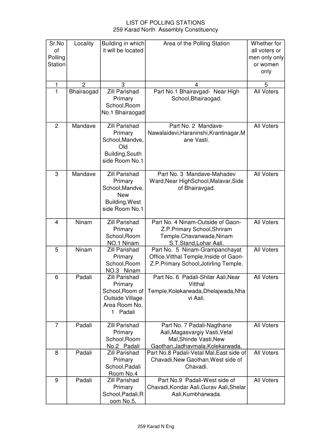 259 Karad North Assembly Constituency