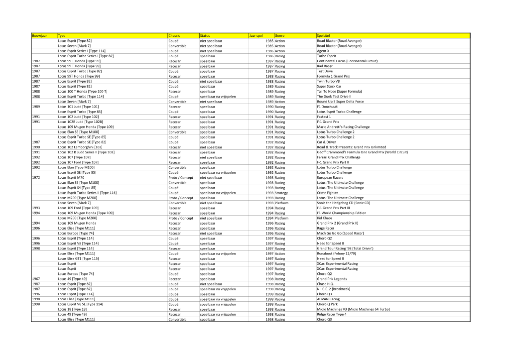 Lotus Videogame Lineup.Xlsx