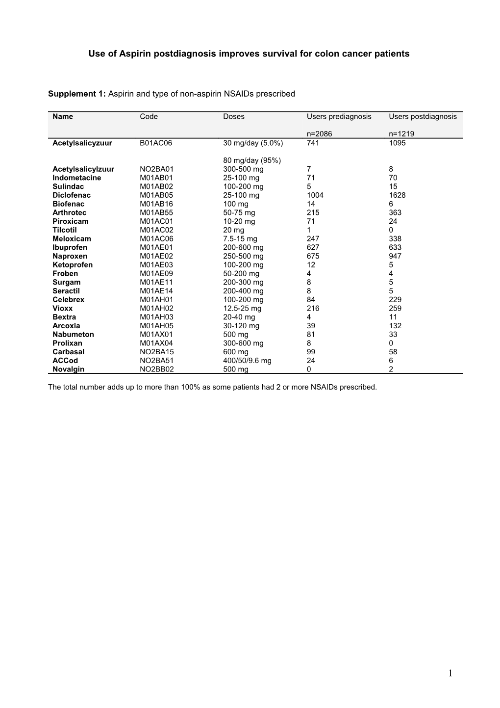 Manuscript CRC-Aspirin