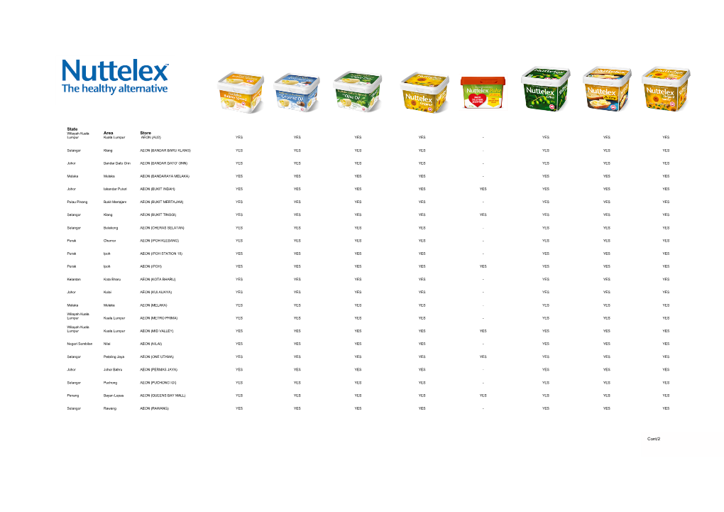 Nuttelex Malaysia Stockists Sept.2020