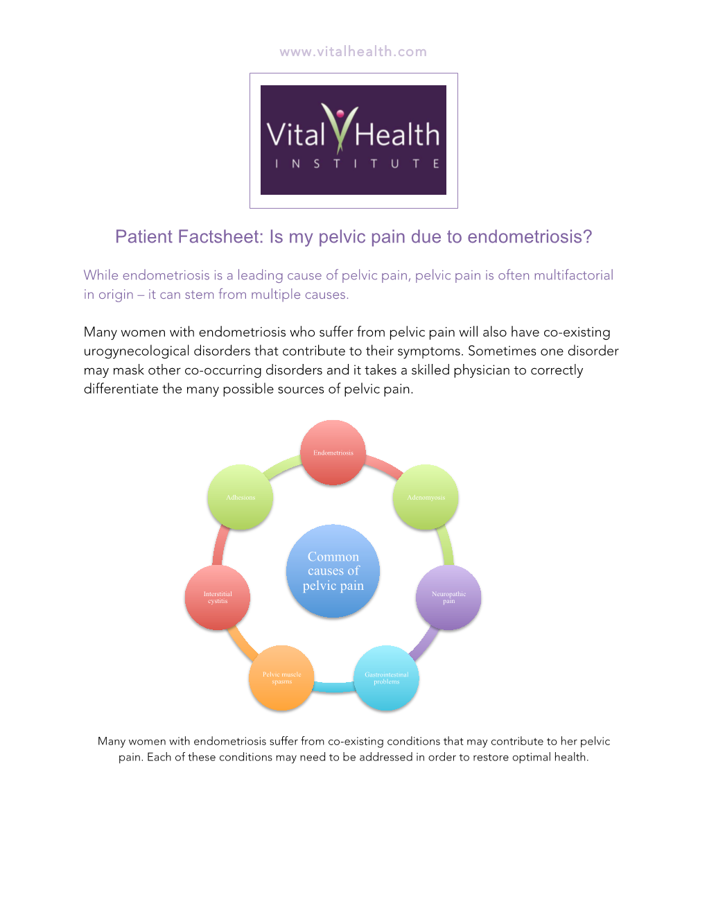 Patient Factsheet: Is My Pelvic Pain Due to Endometriosis?