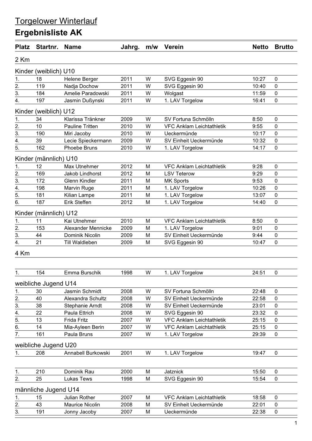 Torgelower Winterlauf Ergebnisliste AK