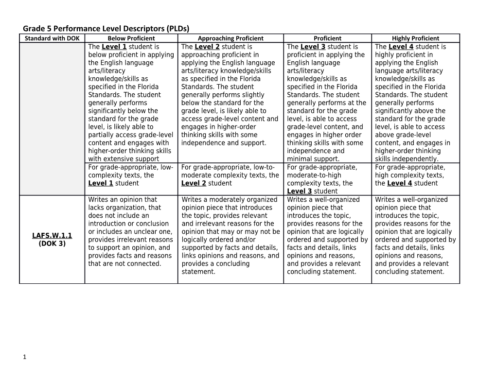 Grade 5 Performance Level Descriptors (Plds)