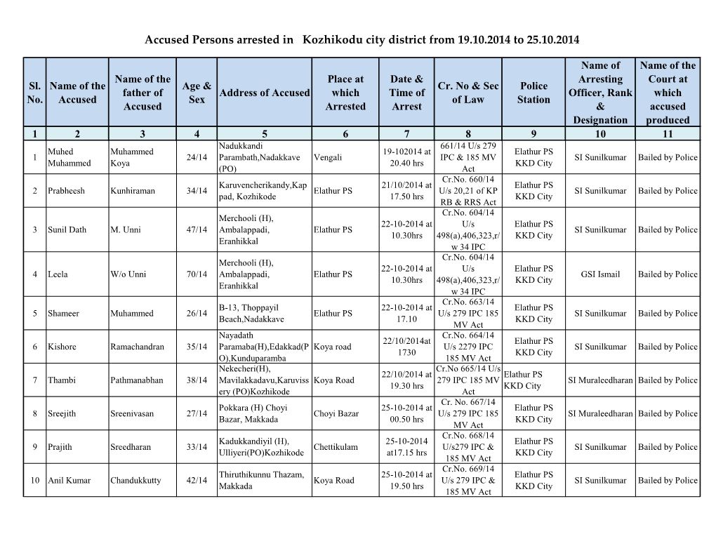 Accused Persons Arrested in Kozhikodu City District from 19.10.2014 to 25.10.2014