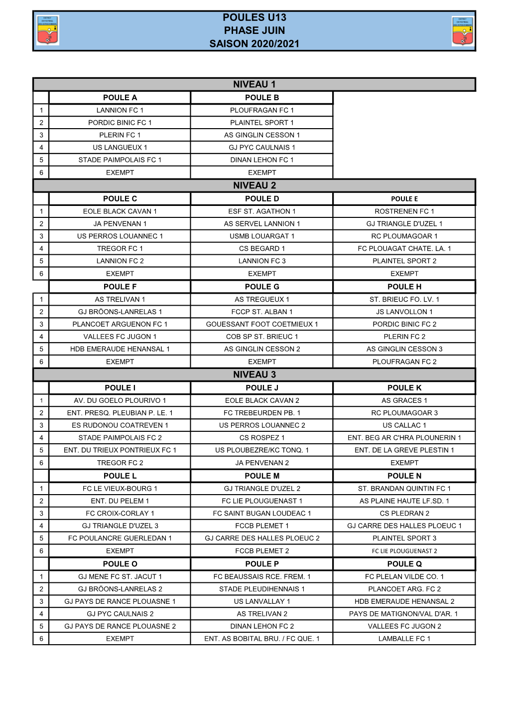 Poules U13 Saison 2020/2021 Phase Juin