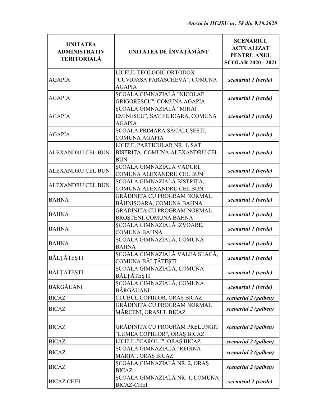 Unitatea Administrativ Teritorială Unitatea De Învăţământ Scenariul Actualizat Pentru Anul Școlar 2020