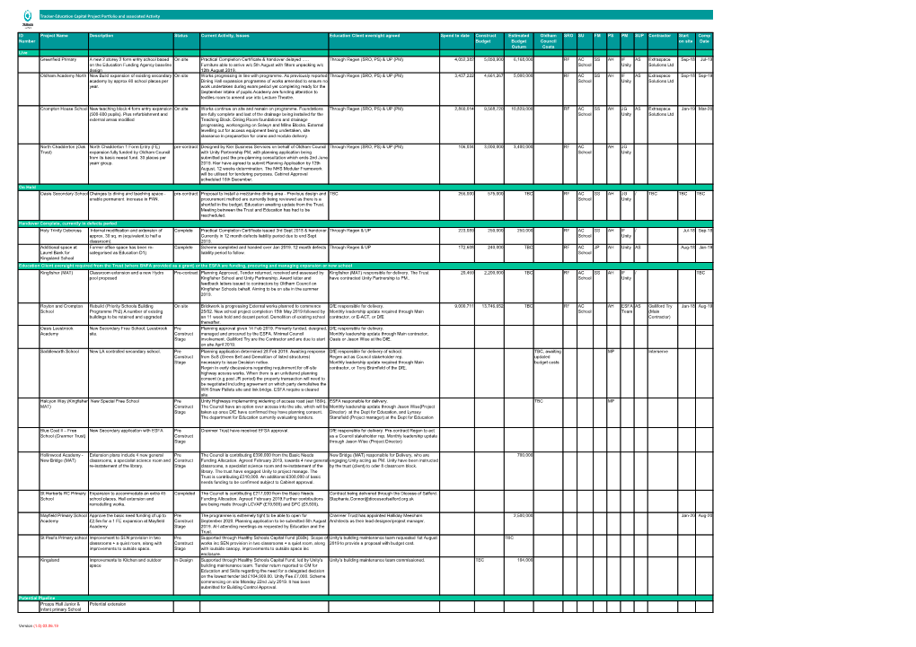 Education Capital Project Portfolio and Associated Activity