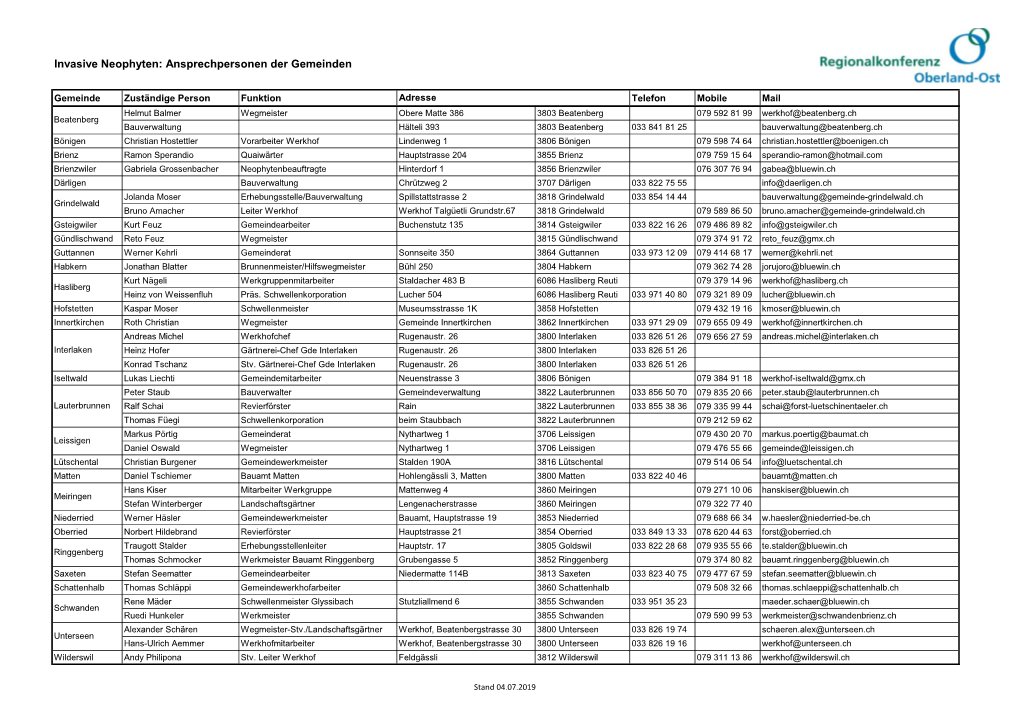 Ansprechpersonen Der Gemeinden