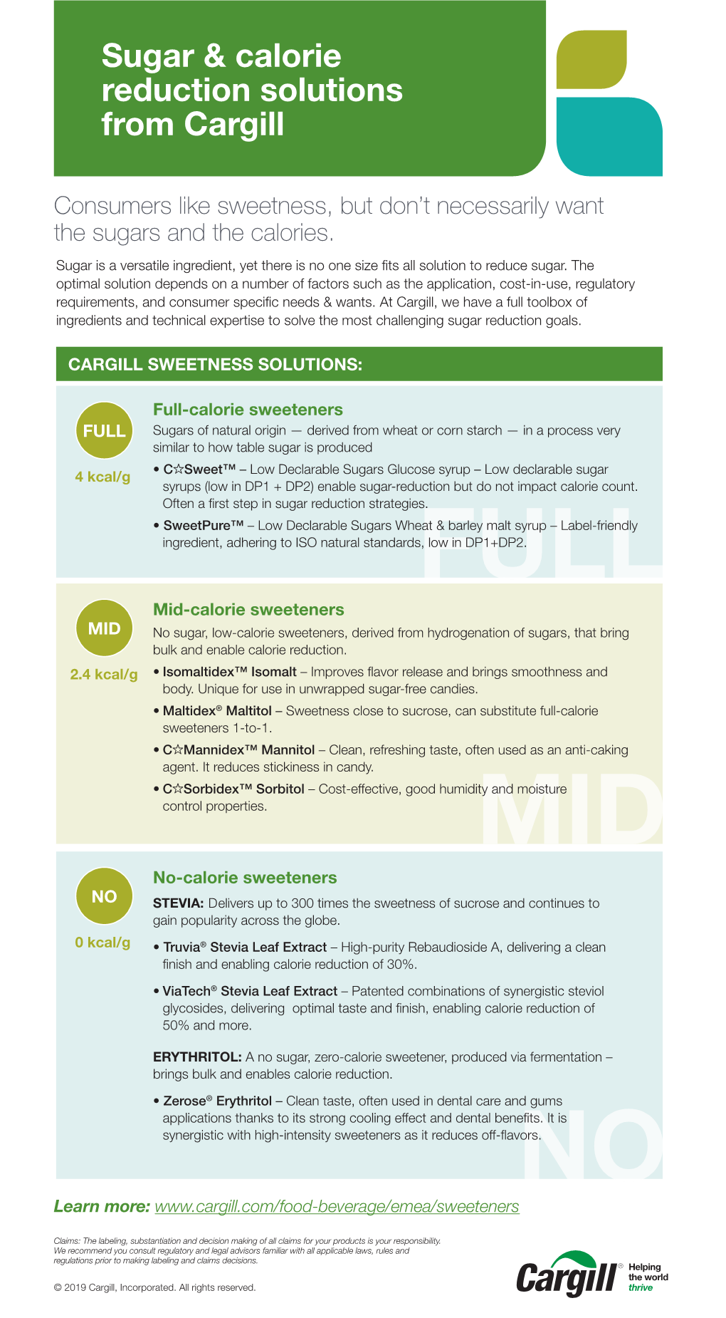 Sugar & Calorie Reduction Solutions from Cargill