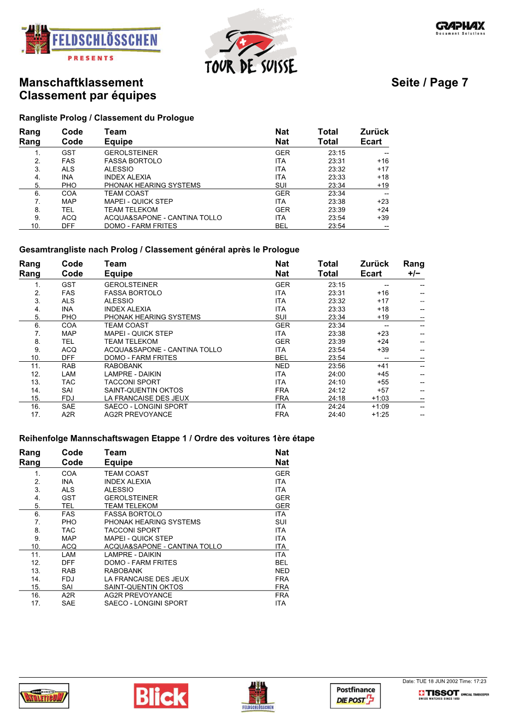 Teams Ranking