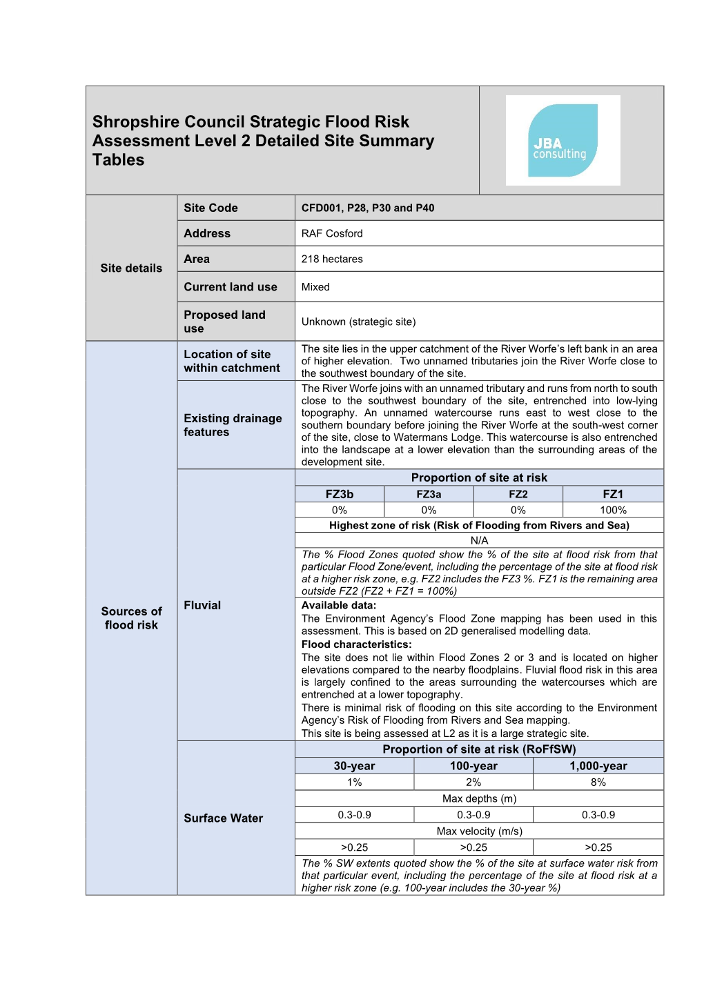 Shropshire Council Strategic Flood Risk Assessment Level 2 Detailed Site Summary Tables