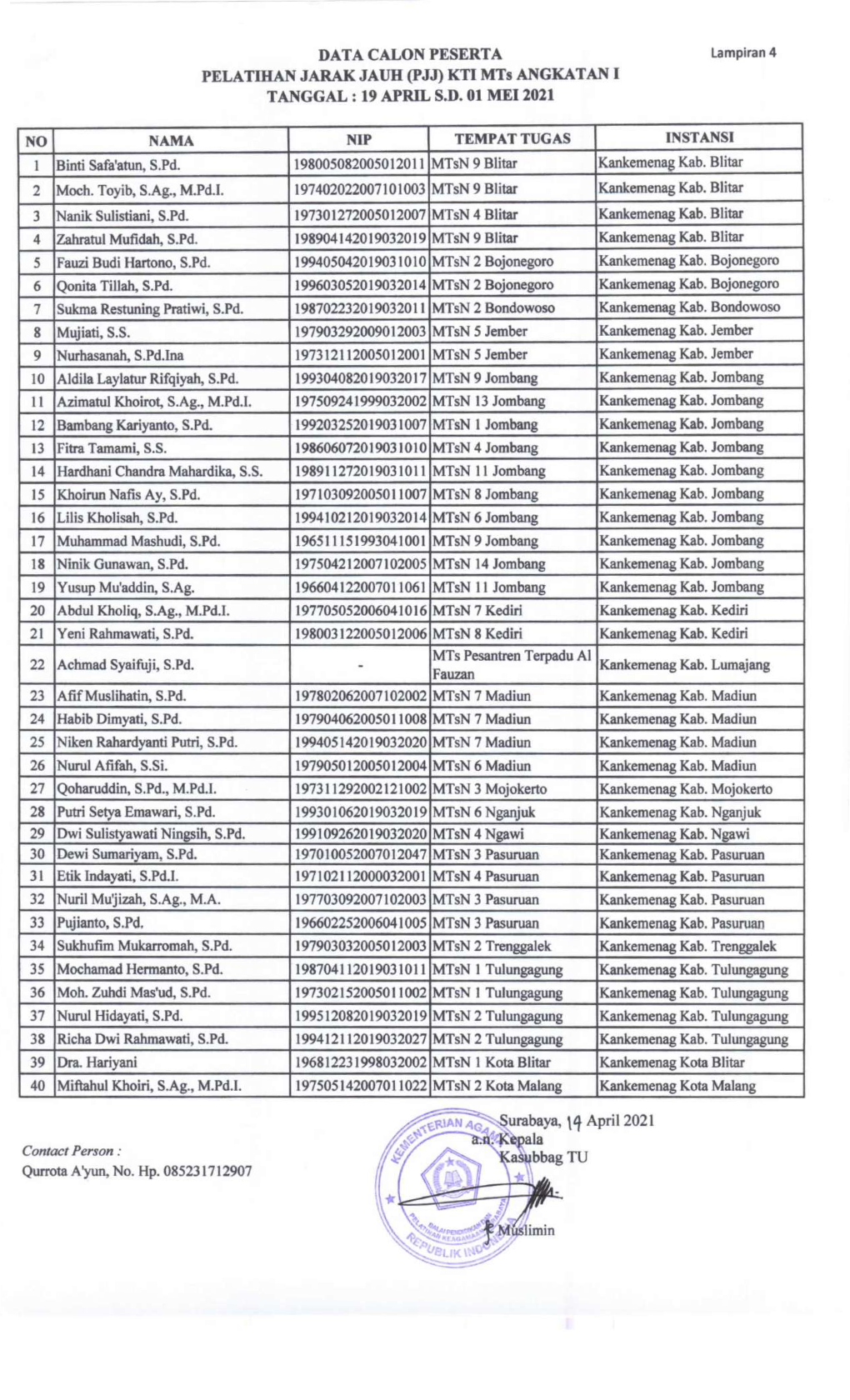 (PJJ) KTI Mts ANGKATAN I TANGGAL : 19 APRIL S.D