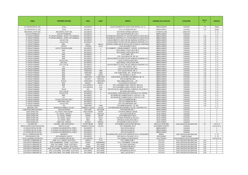Firma Denumire Magazin Oras Judet Adresa Domeniu De Activitate Categorie Nr.Rate %