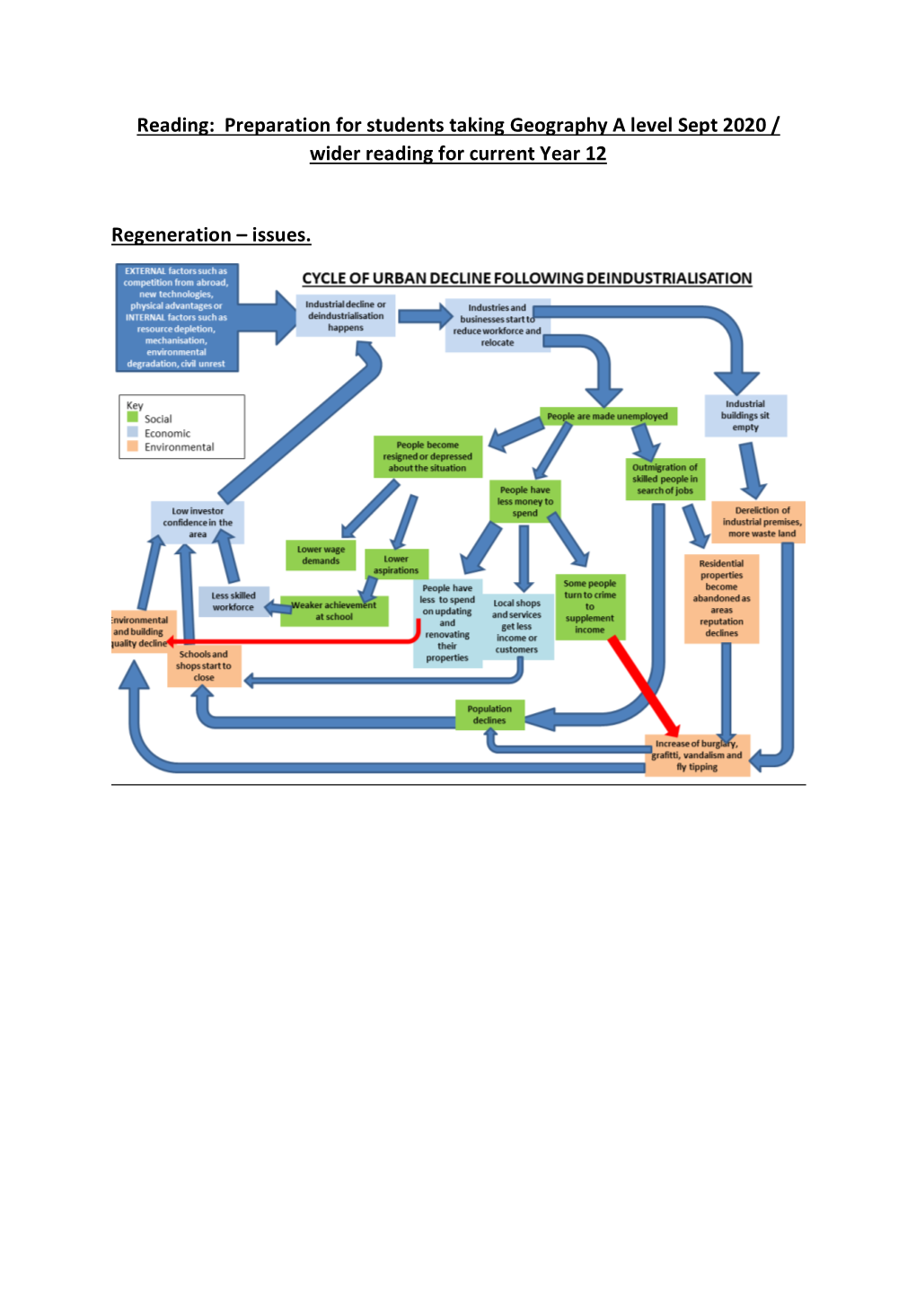 Geography – Regeneration