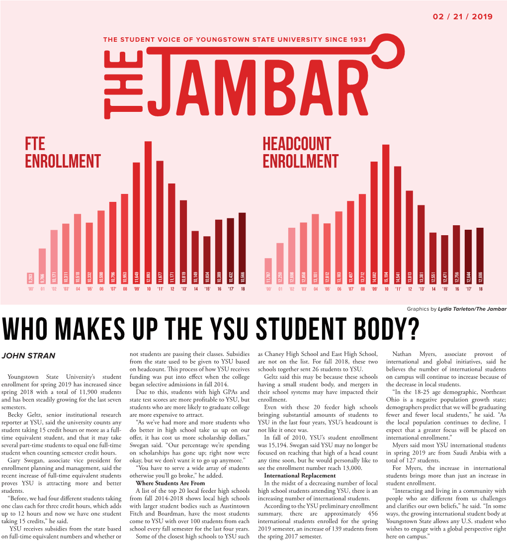 WHO MAKES up the YSU STUDENT BODY? JOHN STRAN Not Students Are Passing Their Classes