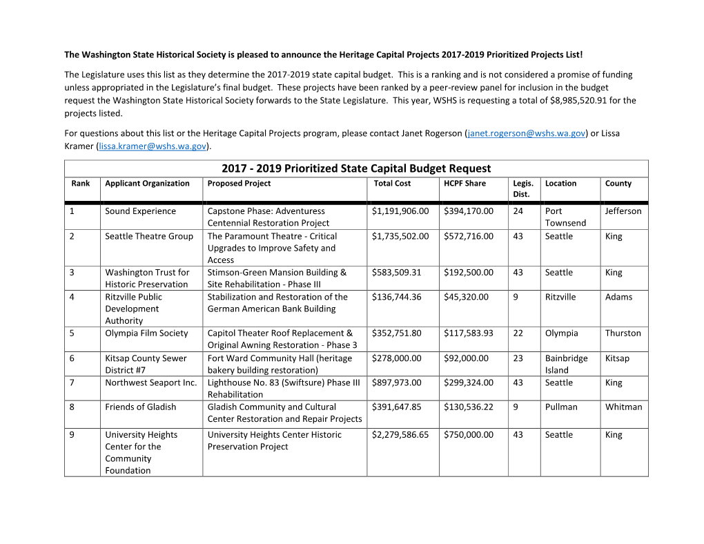 2017-2019 Prioritized Projects List!