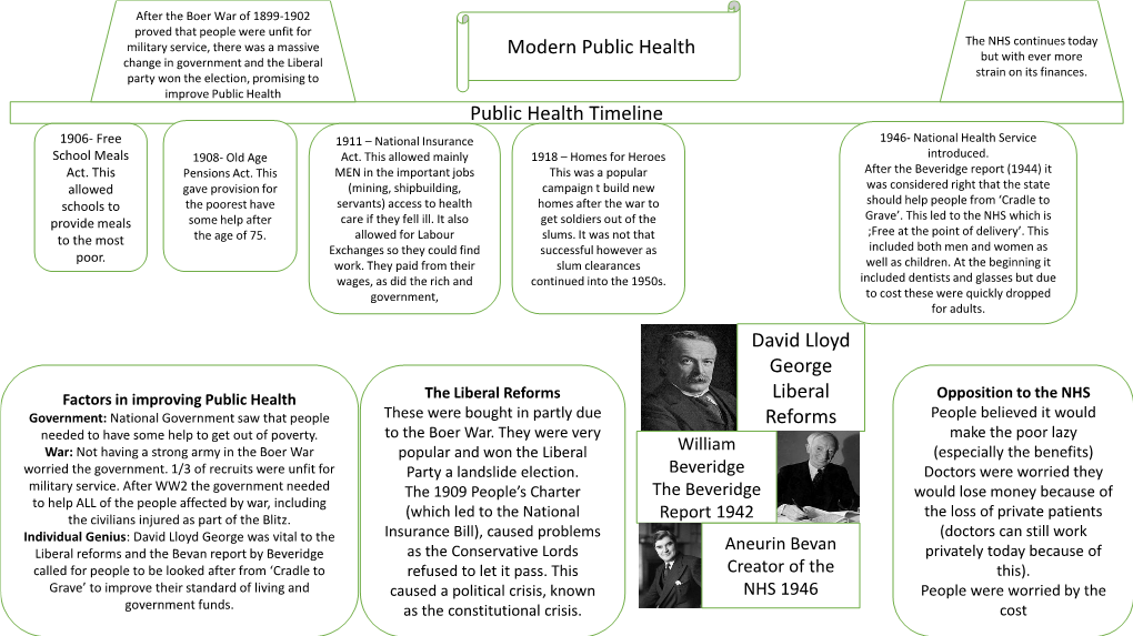 Modern Public Health Public Health Timeline David Lloyd George