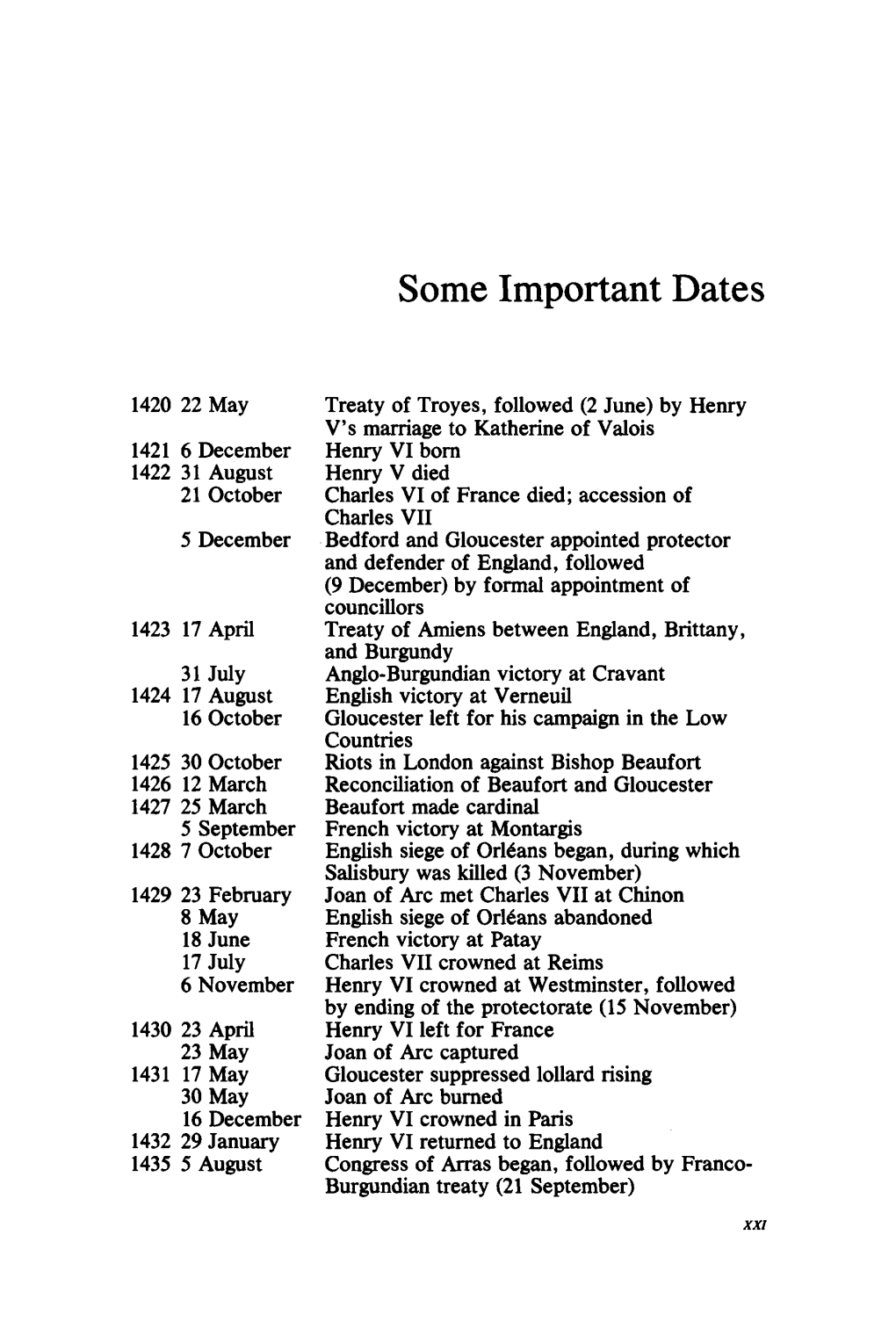 Some Important Dates