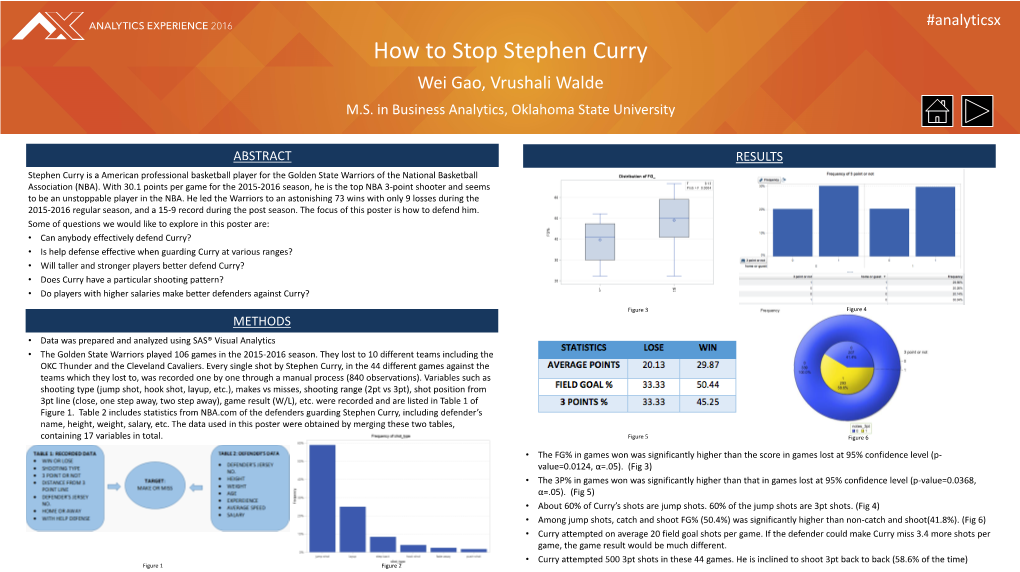 How to Stop Stephen Curry Wei Gao, Vrushali Walde M.S