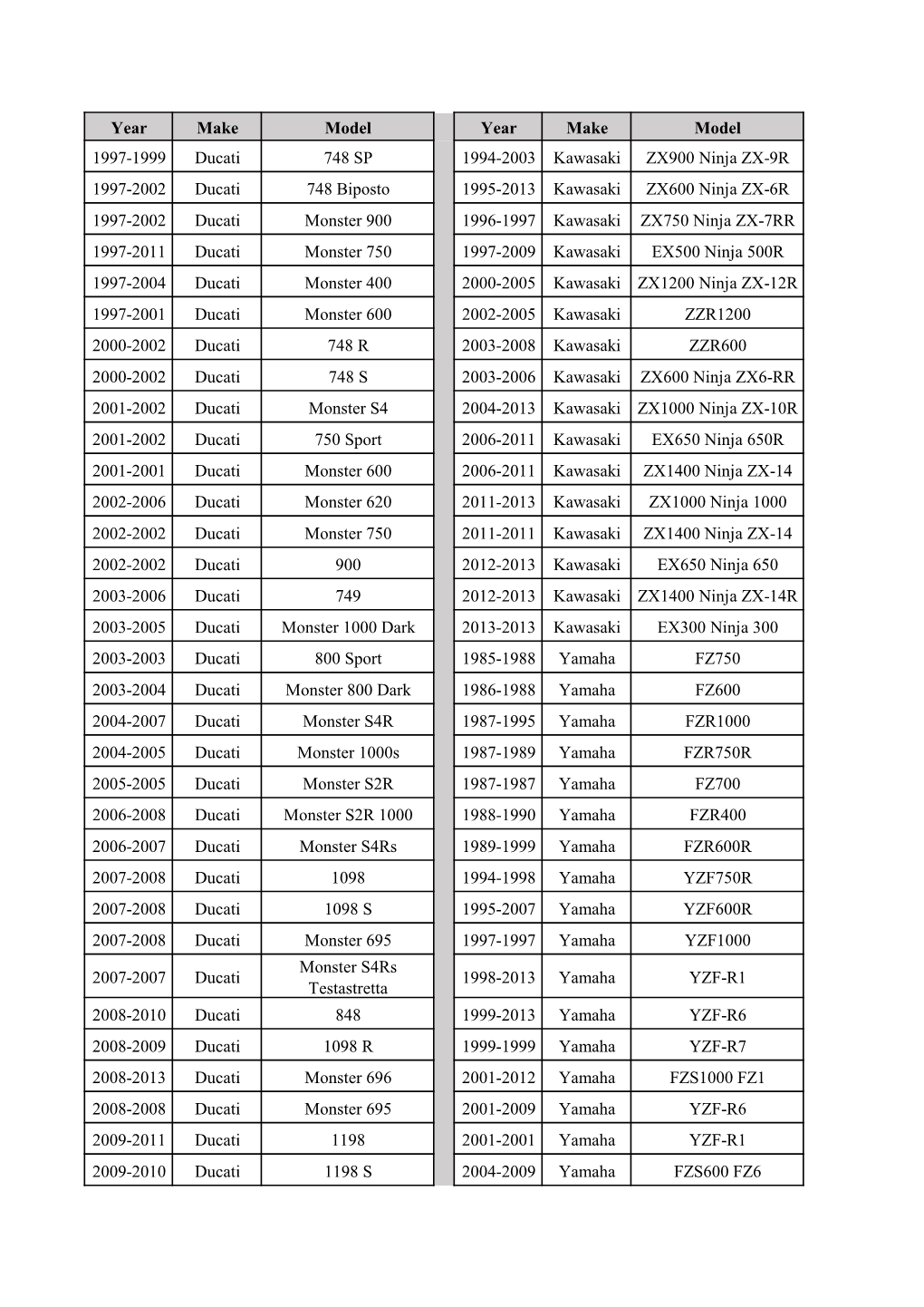 Year Make Model Year Make Model 1997-1999 Ducati 748 SP 1994