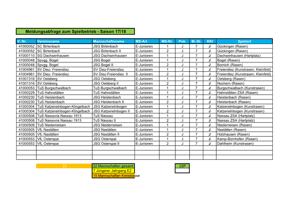 Meldungsabfrage Zum Spielbetrieb - Saison 17/18