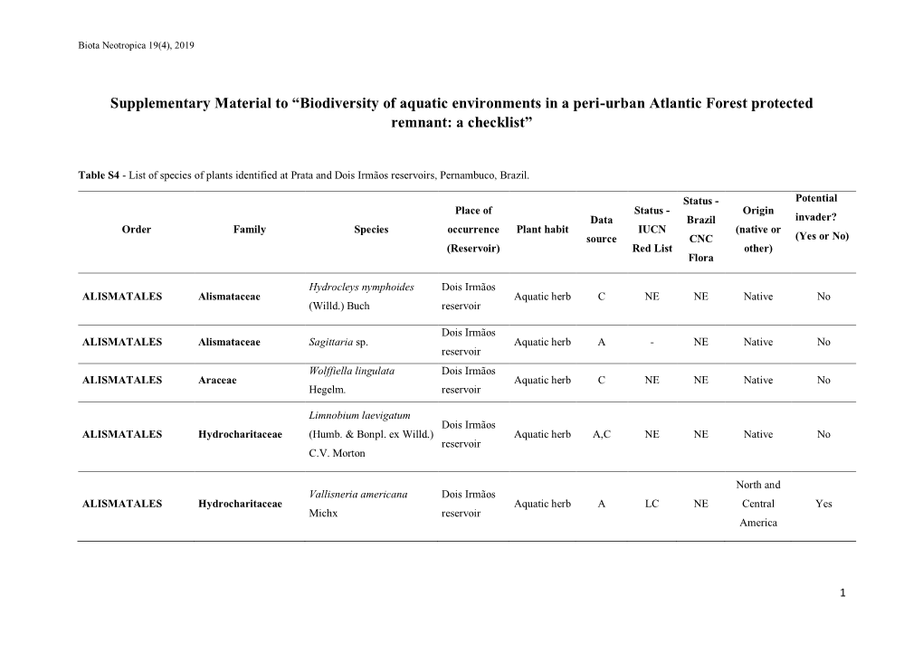 Biodiversity of Aquatic Environments in a Peri-Urban Atlantic Forest Protected Remnant: a Checklist”